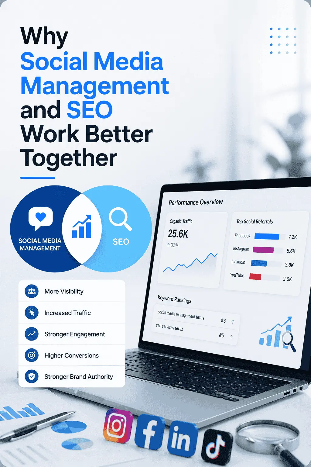 Why Social Media Management and SEO Work Better Together Why Social Media Management and SEO Work Better Together
