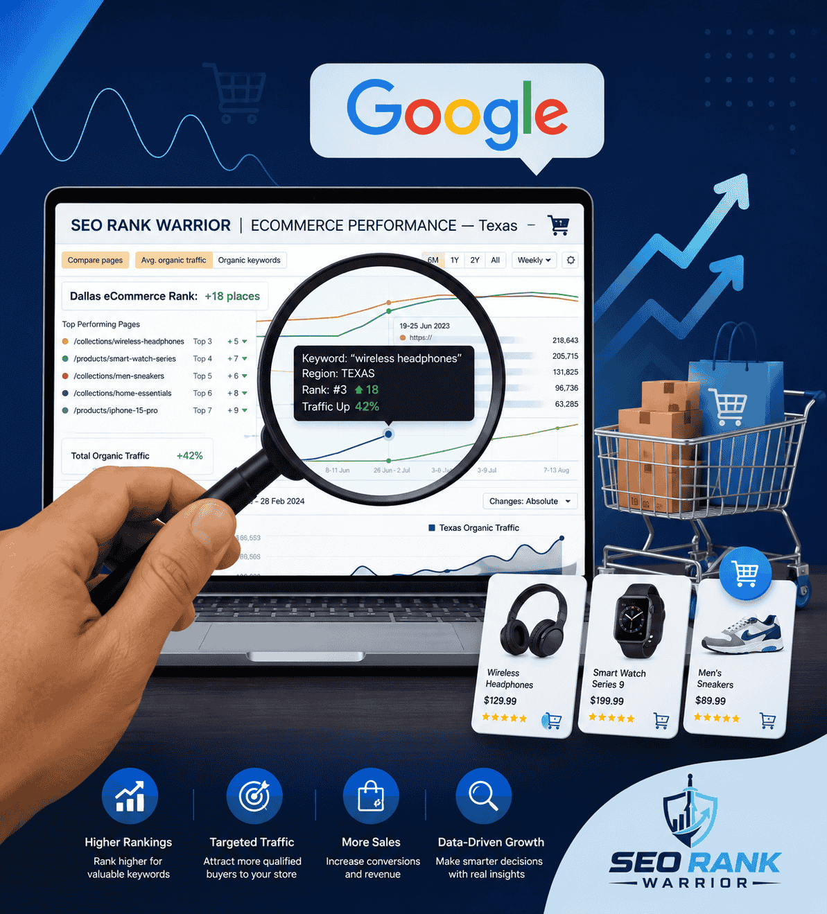 Your Texas Online Store Is Getting Traffic. So Why Aren't You Getting Sales eCommerce Services by SEO Rank Warrior